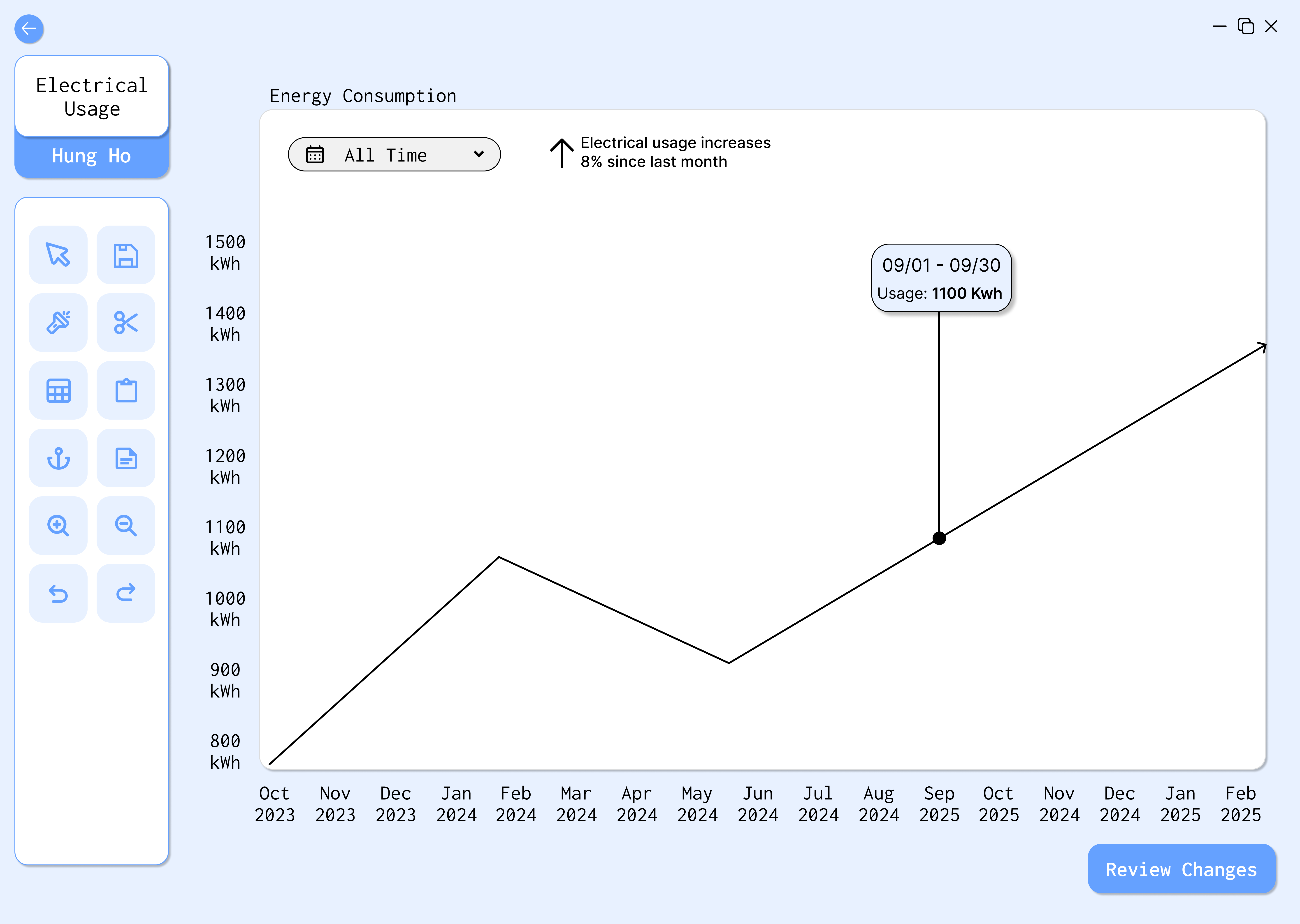 Electrical Usage Screen